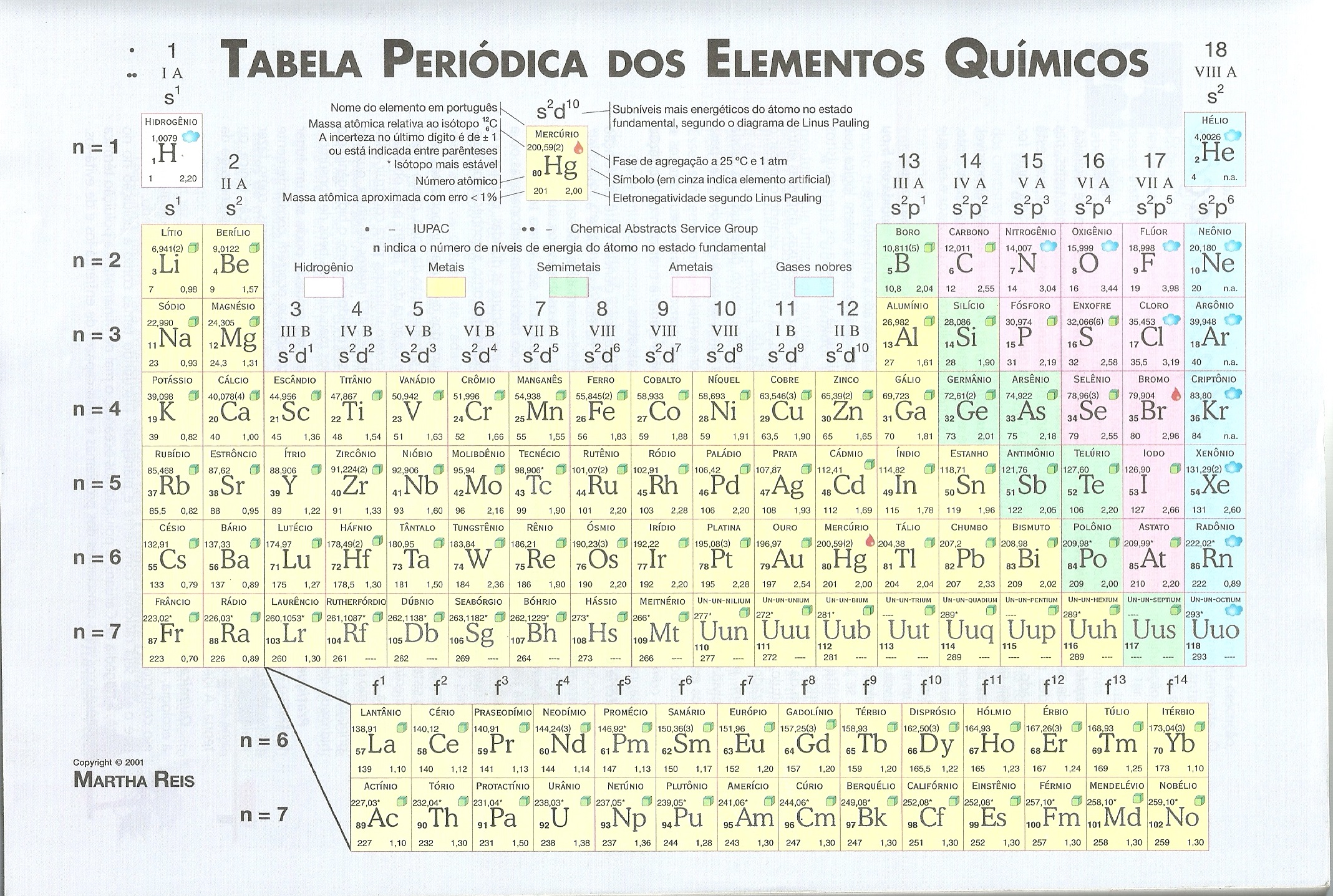 tabela-periodica